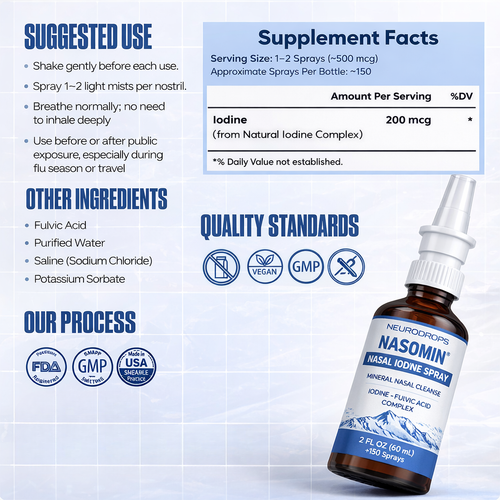 Nasomin® Iodine Nasal Spray
