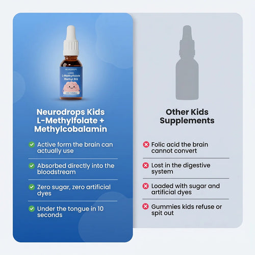 Neurodrops™ Kids