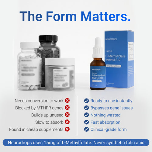 Neurodrops