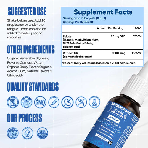 Neurodrops®
