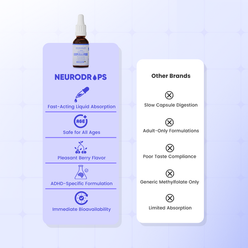 Neurodrops™ Blueberry
