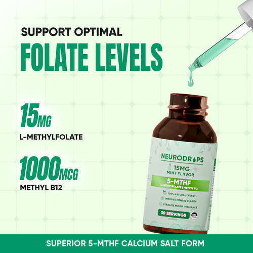 Neurodrops™ Mint