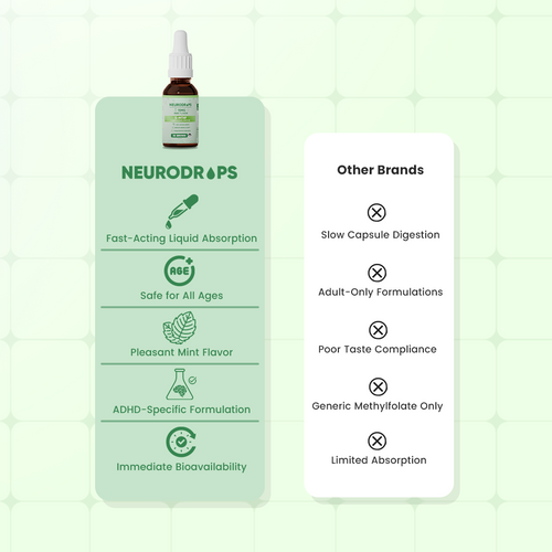 Neurodrops™ Mint
