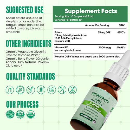 Neurodrops™ Mint
